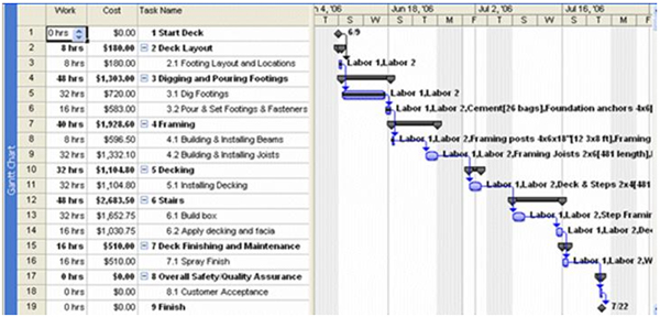 Project Structuring Tools