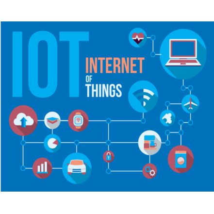 Effects of IoT on Your Operations