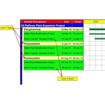 Project Scheduling Basics