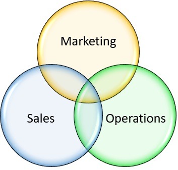 Marketing, Sales & Operations (MSO)